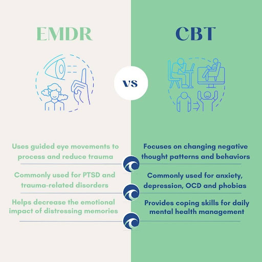 EMDR vs CBT Infographic