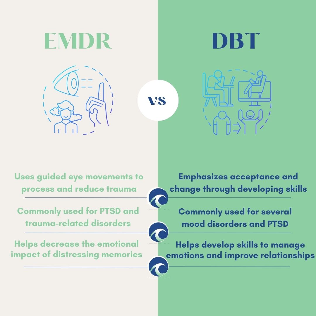 EMDR vs DBT Infographic