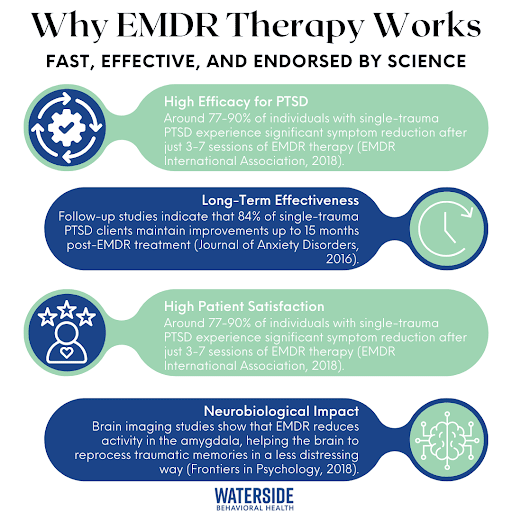 Why EMDR Therapy Works Inforgraphic