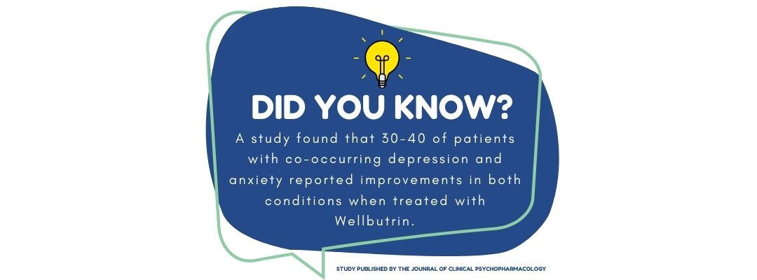 Wellbutrin anxiety infographic