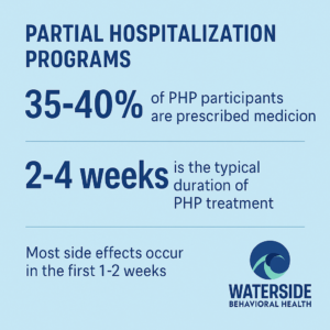 Starting Medication in PHP Scared Me