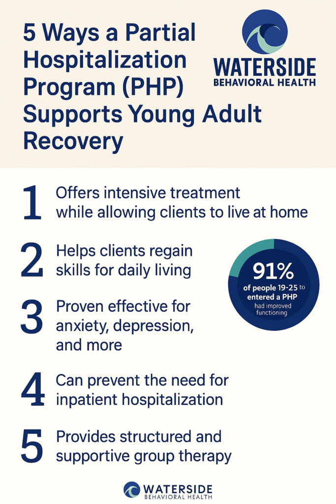 Partial Hospitalization Program Can Help Your Young Adult