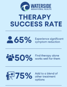 Young Adult Therapy