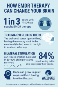 How EMDR Therapy Near Me Can Help Rewire Painful Memories
