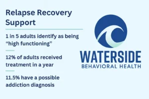 High-Functioning IOP