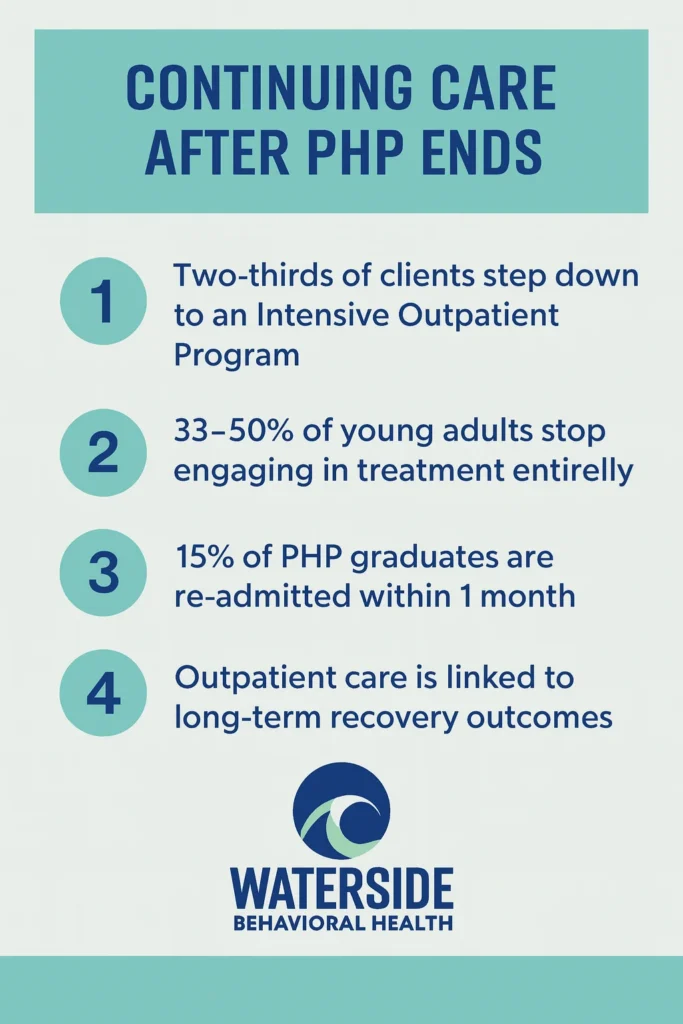 What Parents Ask After PHP Ends