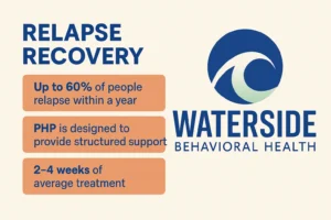 Relapse Recovery Support 