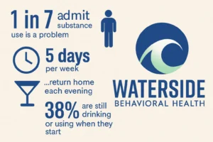 Substance Use Stats