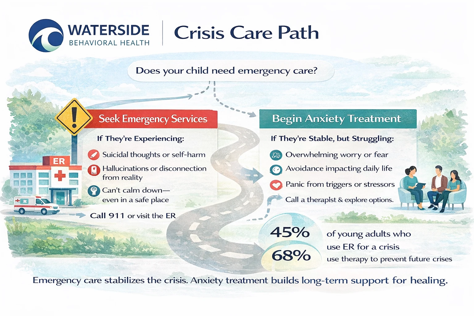 Crisis vs Care