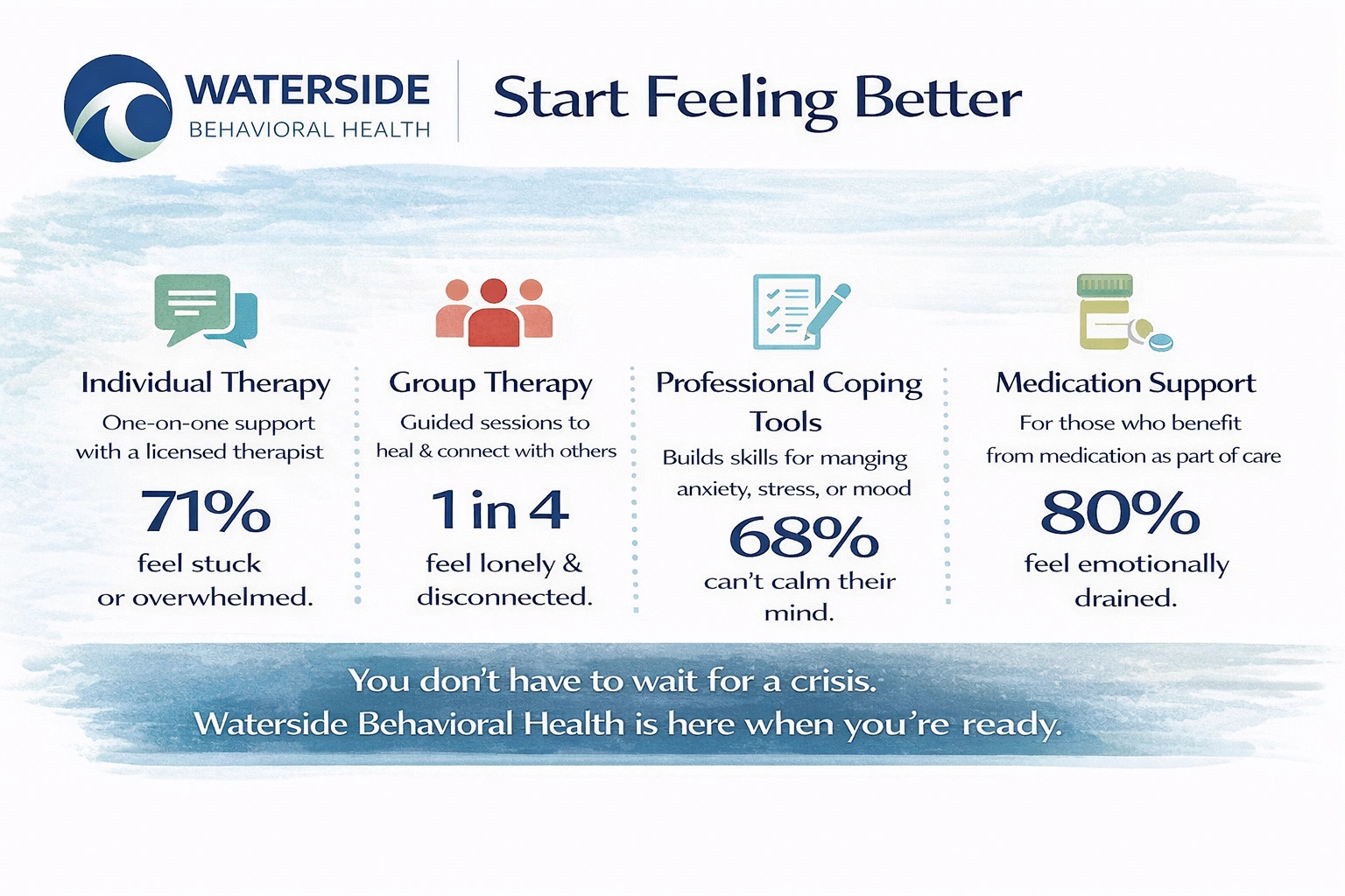 Start Feeling Better