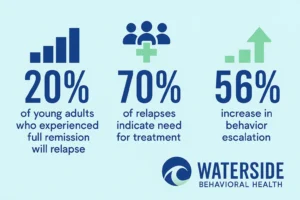 Young Adult Relapse Stats