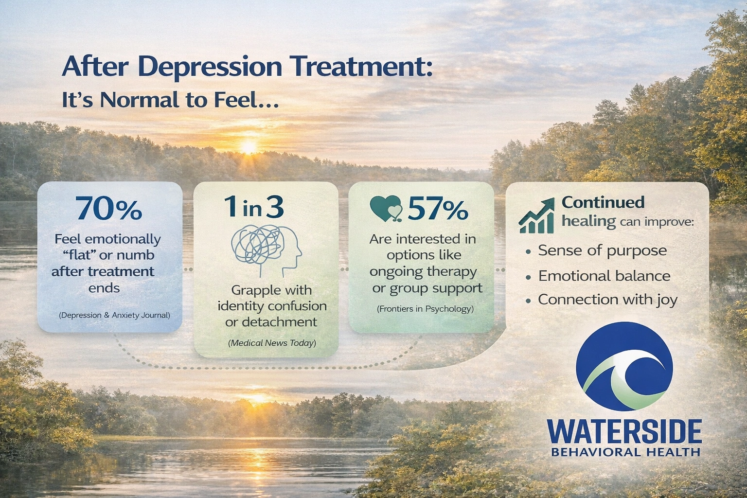 After Treatment Reality