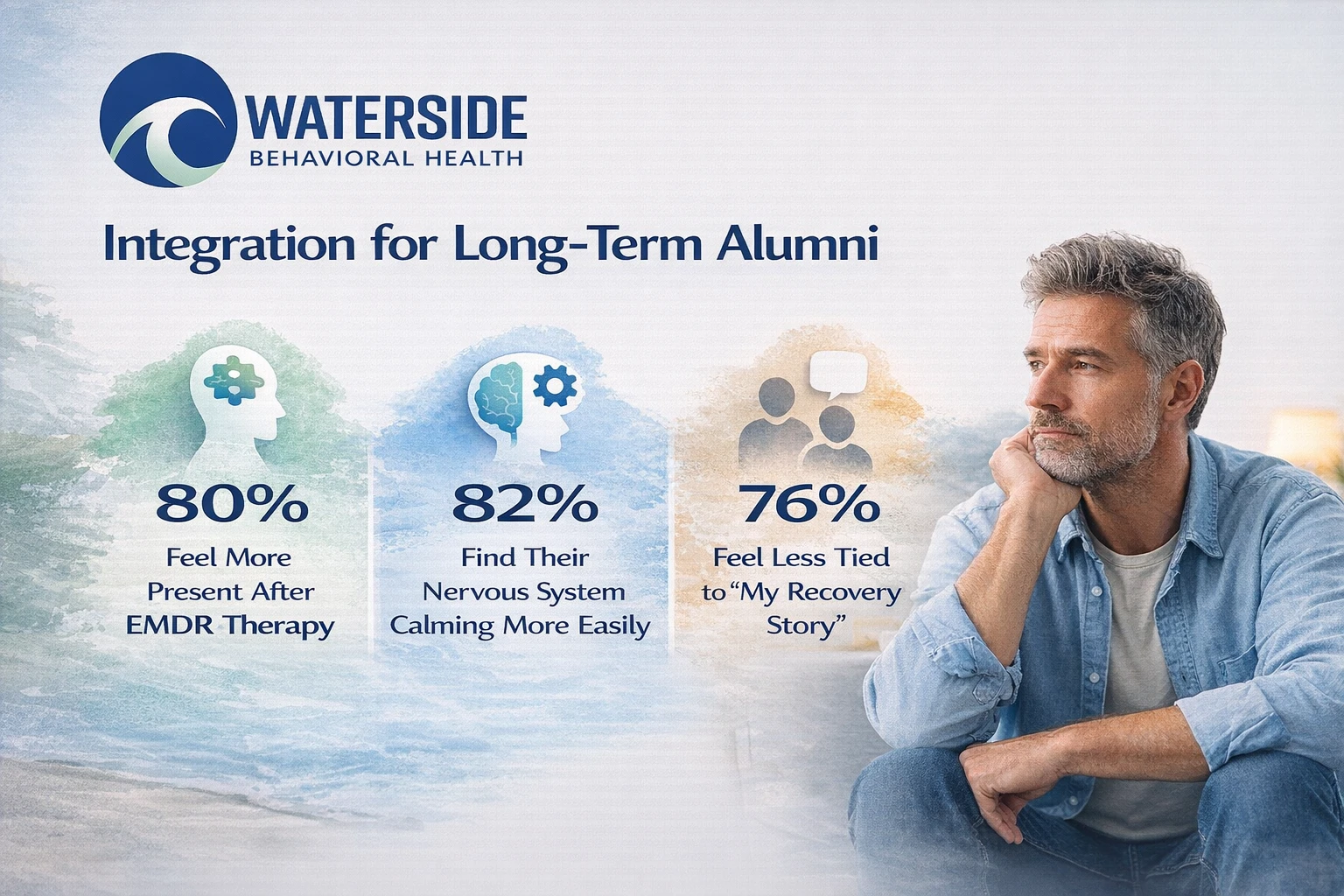 EMDR Alumni Integration