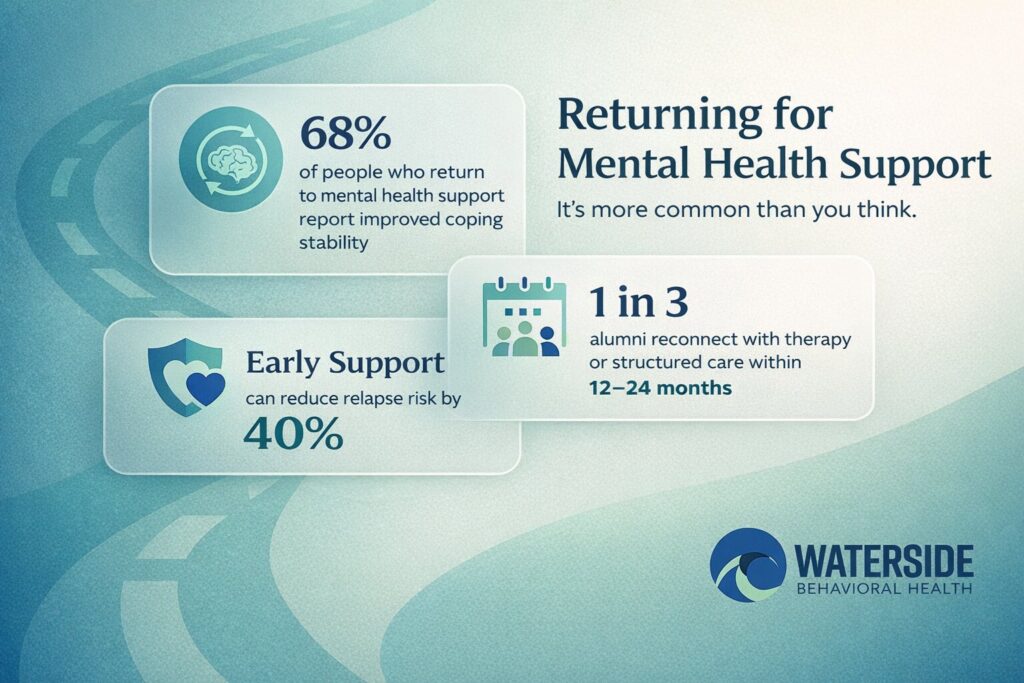 Why Some Alumni Return for Support After Leaving Care