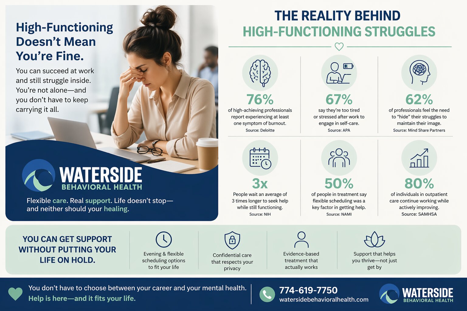 Mental Health Support Without Leaving Your Job