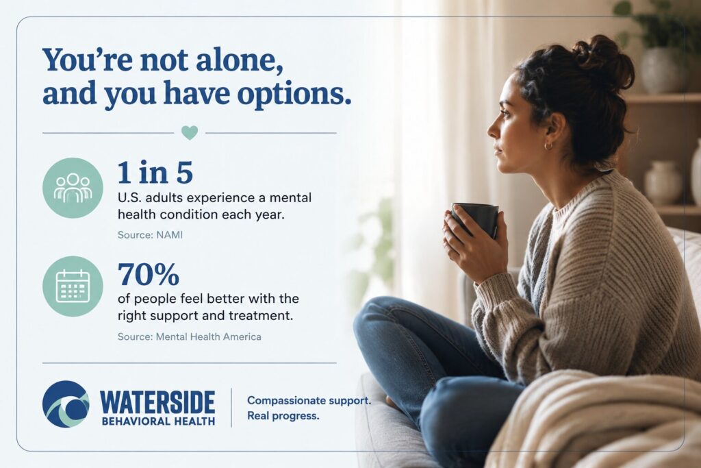 About Behavioral Health Levels of Care