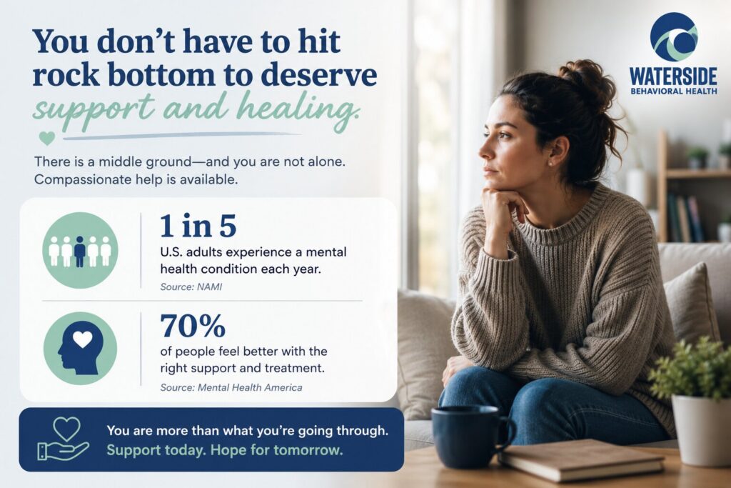 About Behavioral Health Levels of Care