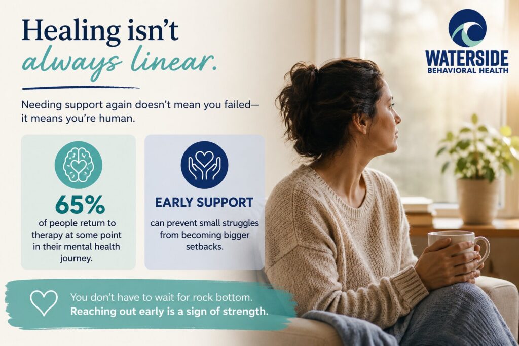 Returning to Mental Health Treatment After Struggling Again